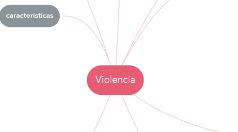 Mind Map: Violencia
