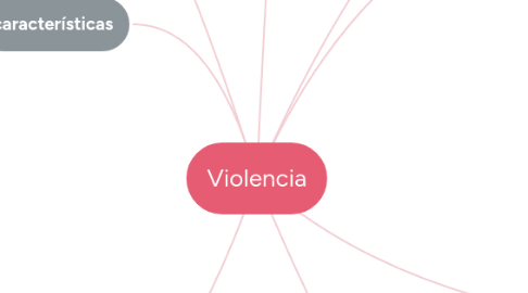 Mind Map: Violencia