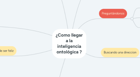 Mind Map: ¿Como llegar a la inteligencia ontológica ?