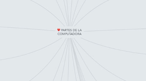 Mind Map: PARTES DE LA COMPUTADORA