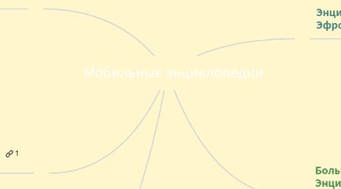 Mind Map: Мобильные энциклопедии