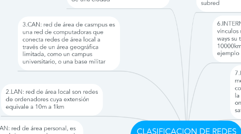 Mind Map: CLASIFICACION DE REDES POR TAMAÑO