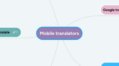 Mind Map: Mobile translators