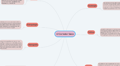 Mind Map: El Corredor Seco