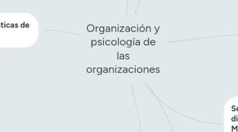 Mind Map: Organización y psicología de las organizaciones