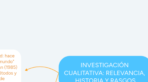 Mind Map: INVESTIGACIÓN CUALITATIVA: RELEVANCIA, HISTORIA Y RASGOS