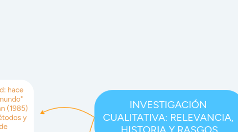 Mind Map: INVESTIGACIÓN  CUALITATIVA: RELEVANCIA,  HISTORIA Y RASGOS