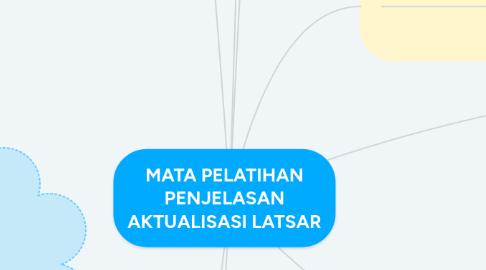 Mind Map: MATA PELATIHAN PENJELASAN AKTUALISASI