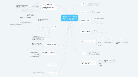 Mind Map: Infraestructura del comercio electrónico: Internet,la web y la plataforma móvil