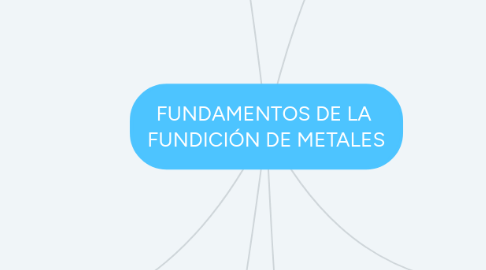 Mind Map: FUNDAMENTOS DE LA FUNDICIÓN DE METALES