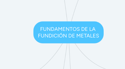 Mind Map: FUNDAMENTOS DE LA  FUNDICIÓN DE METALES