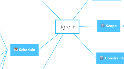 Mind Map: tigre