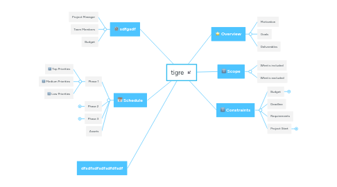 Mind Map: tigre