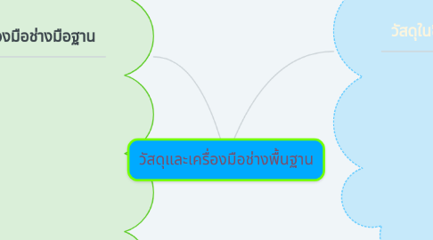 Mind Map: วัสดุและเครื่องมือช่างพื้นฐาน