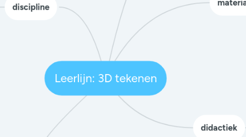 Mind Map: Leerlijn: 3D tekenen