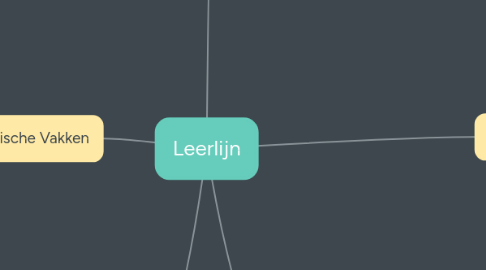 Mind Map: Leerlijn