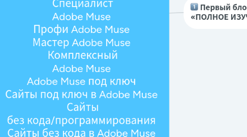 Mind Map: Adobe Muse для бизнеса Бизнес с Adobe Muse Специалист Adobe Muse Профи Adobe Muse Мастер Adobe Muse Комплексный Adobe Muse Adobe Muse под ключ Сайты под ключ в Adobe Muse Сайты без кода/программирования Сайты без кода в Adobe Muse Adobe Muse с нуля до профи