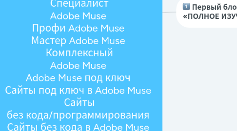 Mind Map: Adobe Muse для бизнеса  Бизнес с Adobe Muse  Специалист Adobe Muse  Профи Adobe Muse  Мастер Adobe Muse  Комплексный Adobe Muse  Adobe Muse под ключ  Сайты под ключ в Adobe Muse  Сайты без кода/программирования  Сайты без кода в Adobe Muse  Adobe Muse с нуля до профи