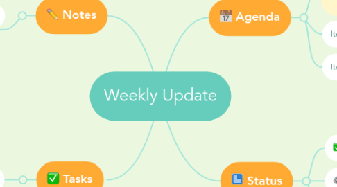 Mind Map: Weekly Update