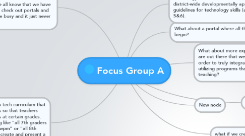 Mind Map: Focus Group A