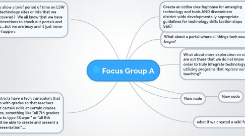 Mind Map: Focus Group A