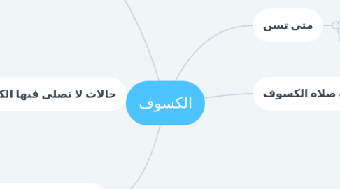 Mind Map: الكسوف