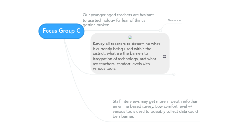 Mind Map: Focus Group C