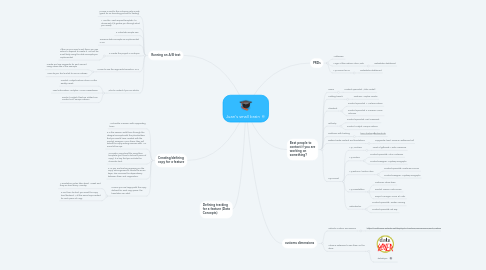 Mind Map: Juan's small brain