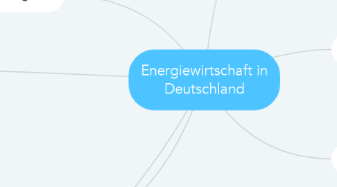 Mind Map: Energiewirtschaft in Deutschland