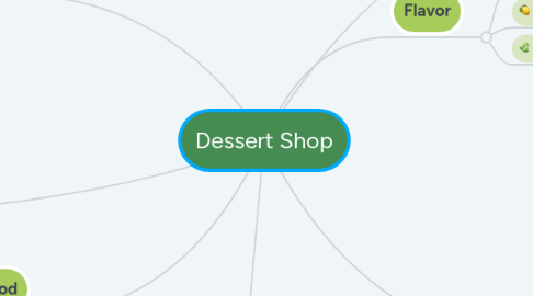 Mind Map: Dessert Shop