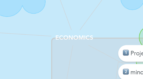 Mind Map: ECONOMICS
