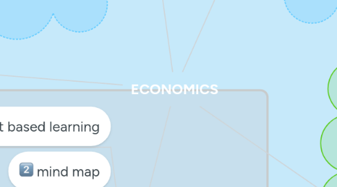 Mind Map: ECONOMICS