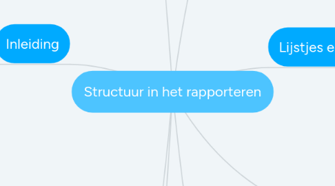 Mind Map: Structuur in het rapporteren