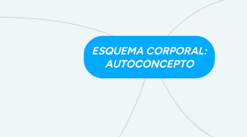 Mind Map: ESQUEMA CORPORAL: AUTOCONCEPTO