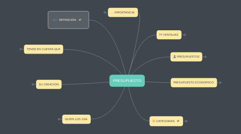 Mind Map: PRESUPUESTO