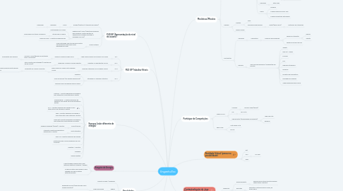 Mind Map: EngenhoTec