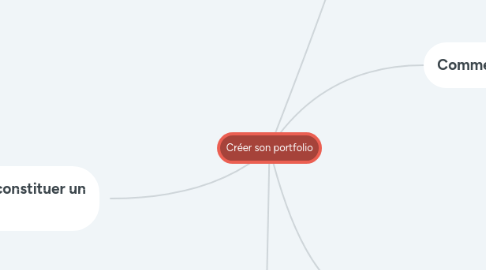 Mind Map: Créer son portfolio