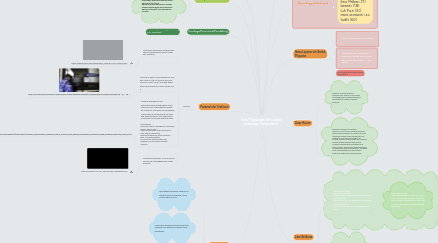 Mind Map: Pola Pelayanan Satu Atap Lembaga Pemerintah