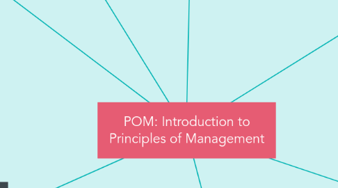 Mind Map: POM: Introduction to Principles of Management