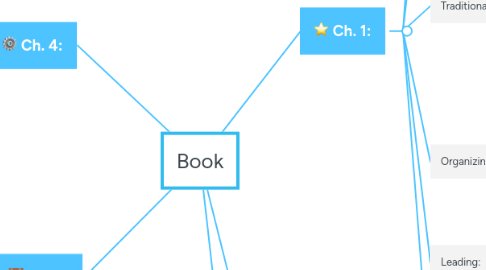 Mind Map: Book