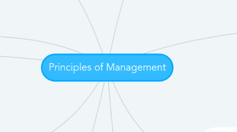 Mind Map: Principles of Management