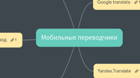 Mind Map: Мобильные переводчики