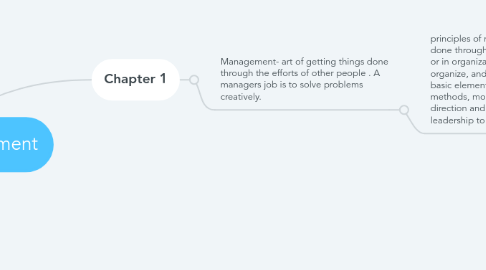 Mind Map: Principles of management