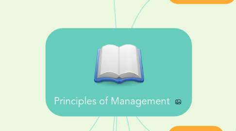 Mind Map: Principles of Management