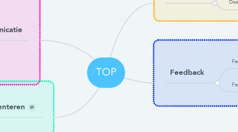 Mind Map: TOP