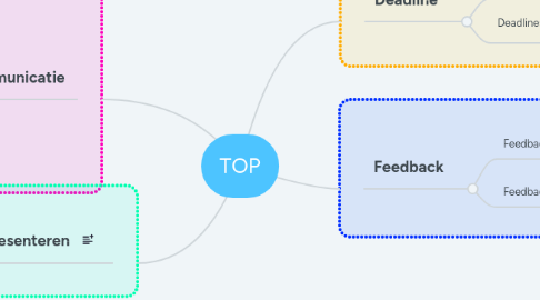 Mind Map: TOP