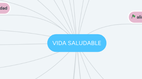 Mind Map: VIDA SALUDABLE