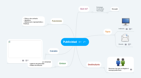 Mind Map: Publicidad