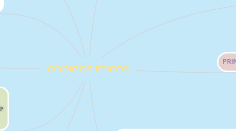 Mind Map: CODIGOS ETICOS