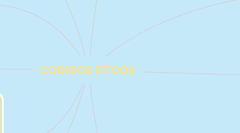 Mind Map: Qué es management